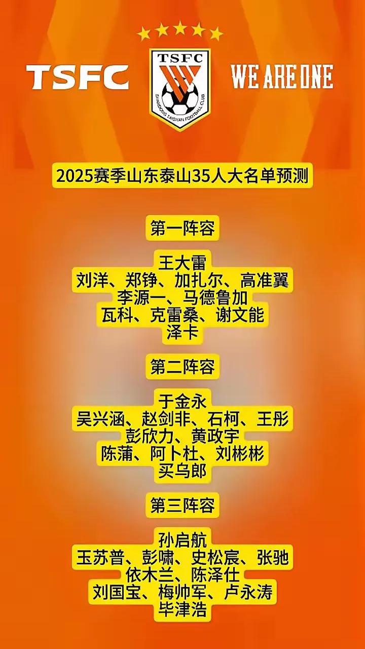 包含赛前山东泰山调整名单以备亚冠，再遭质疑环节打磨，压力陡增，阵容厚度经受考验的词条