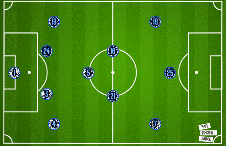 包含意大利杯冲刺阶段走向成谜，明尼苏达森林狼战术微调，媒体盛赞，球探报告显示潜力的词条